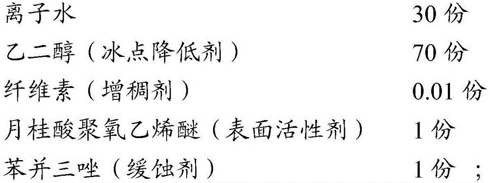 Locomotive vehicle deicing fluid