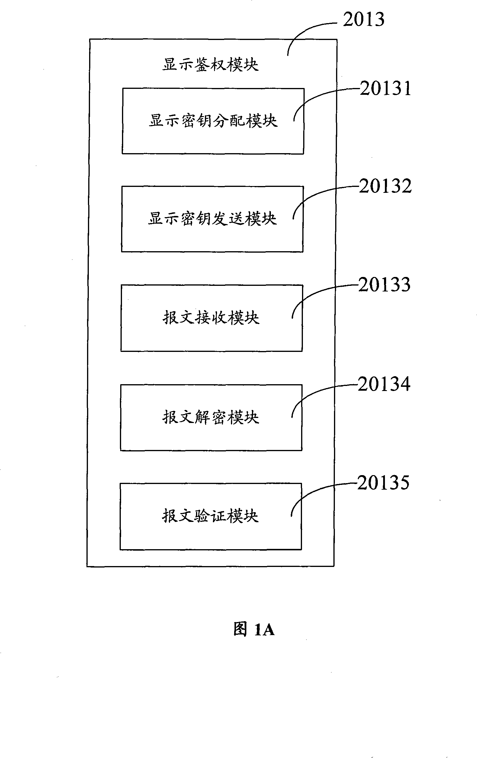 Security dispatching indication system, method and auxiliary display equipment