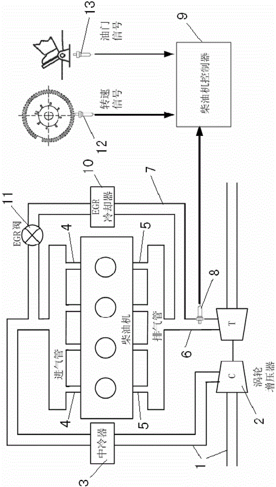 Exhaust gas recirculation (EGR) control method and control system of diesel engine and based on excess air coefficient