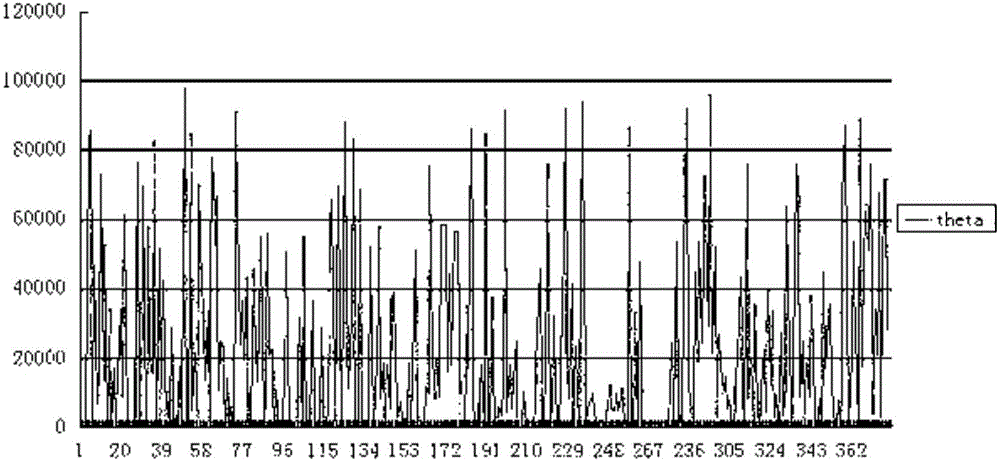 Fatigue state monitoring and early warning method and system thereof