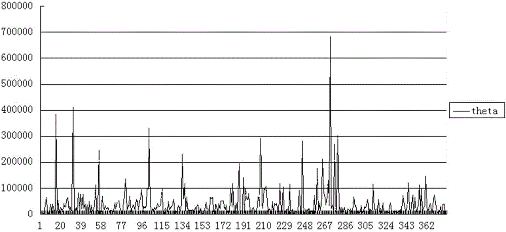 Fatigue state monitoring and early warning method and system thereof