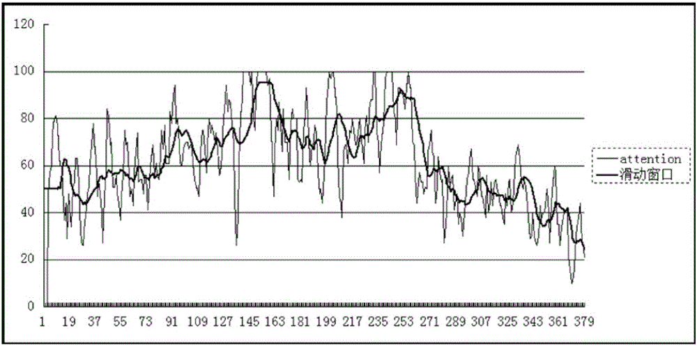 Fatigue state monitoring and early warning method and system thereof