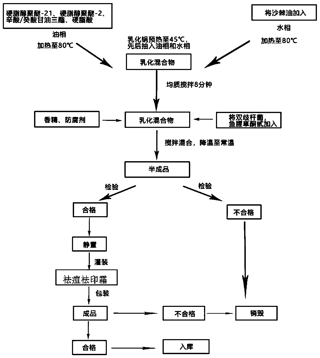 Composition for removing acnes and marks