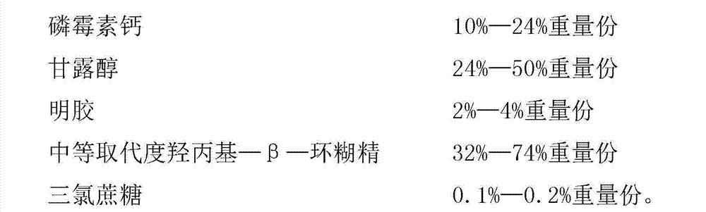 Fosfomycin calcium composition freeze-dried orally disintegrating tablets and preparation method thereof