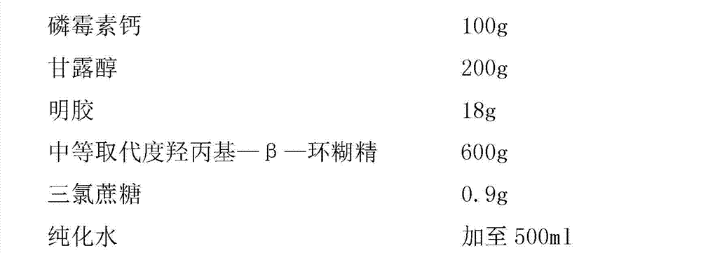 Fosfomycin calcium composition freeze-dried orally disintegrating tablets and preparation method thereof