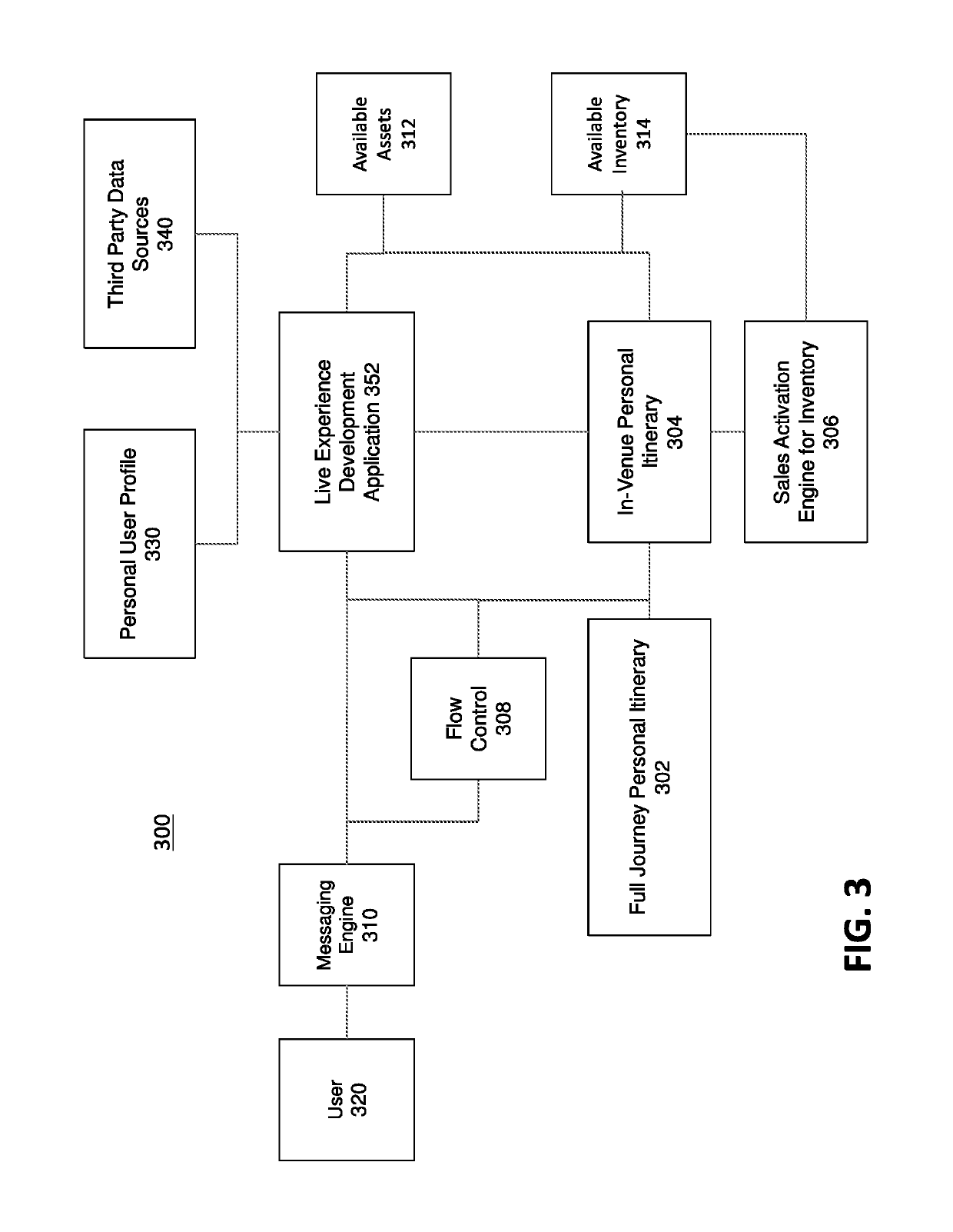 Venue traffic flow management