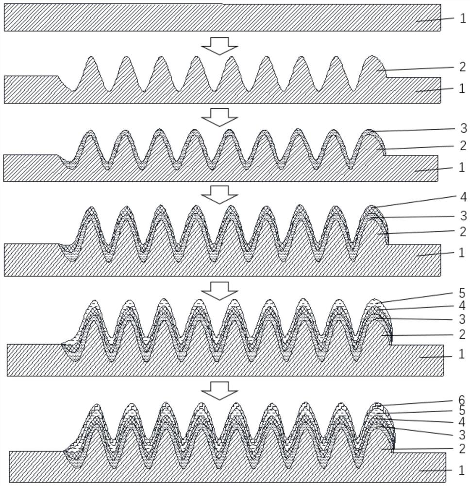 OLED structure capable of improving packaging capability and preparation method