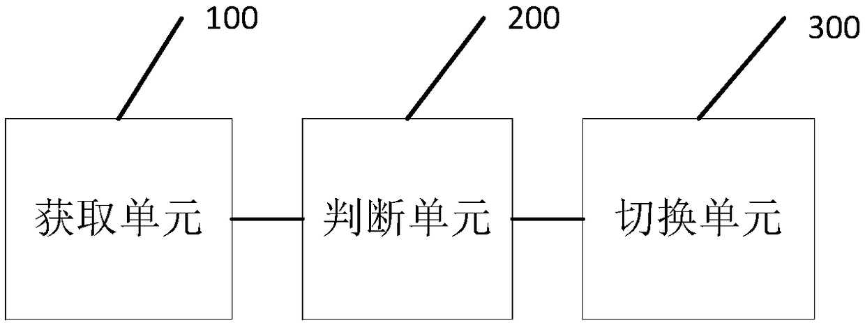 Management method, device and system for fan of server and computer readable storage medium