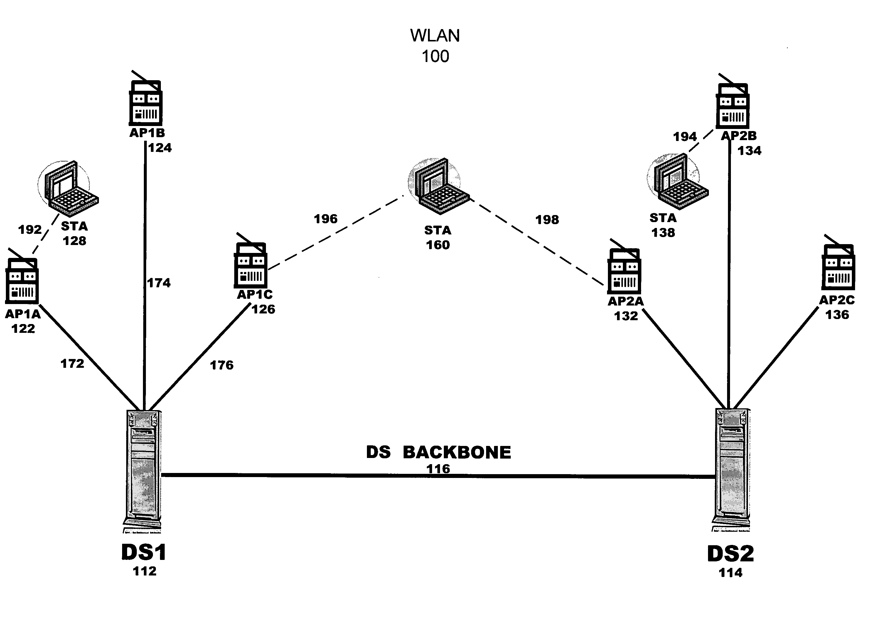 Wireless LAN management