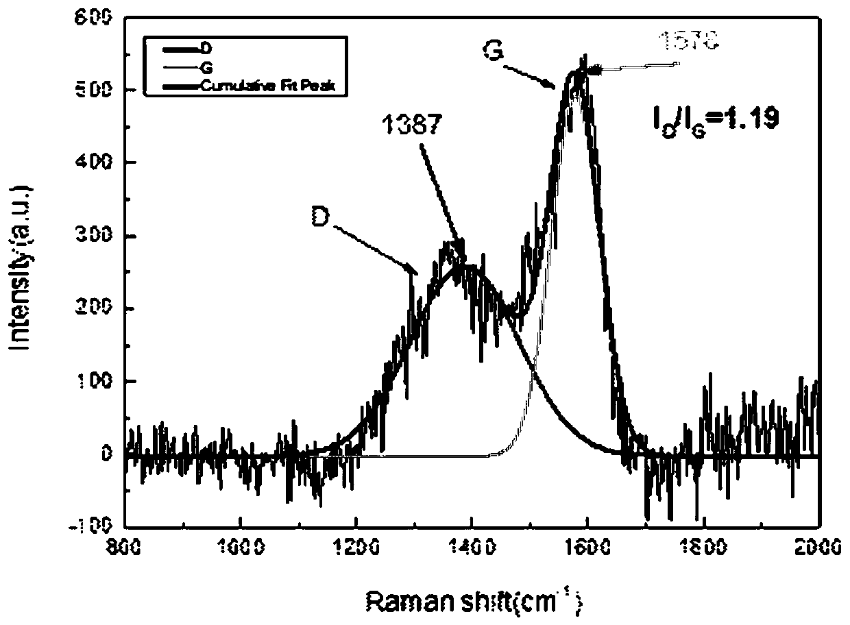 Preparation method of dlc protective film on aluminum alloy surface