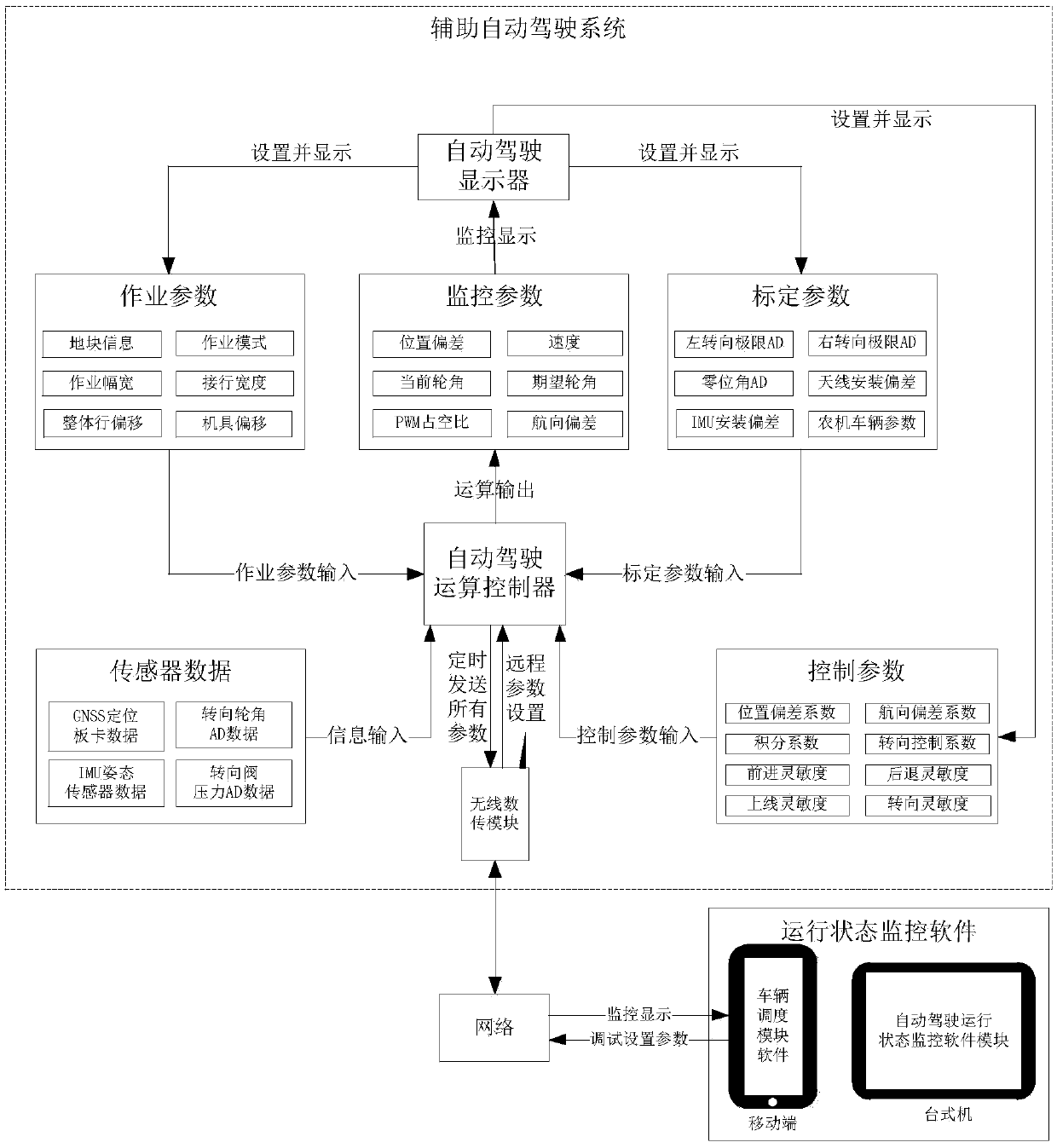 Intelligent management method and system for agricultural automatic driving vehicle