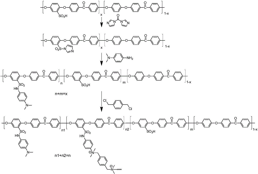 Sulfonated polyether ether ketone capable of being used as crosslinking proton exchange membrane material and purpose thereof