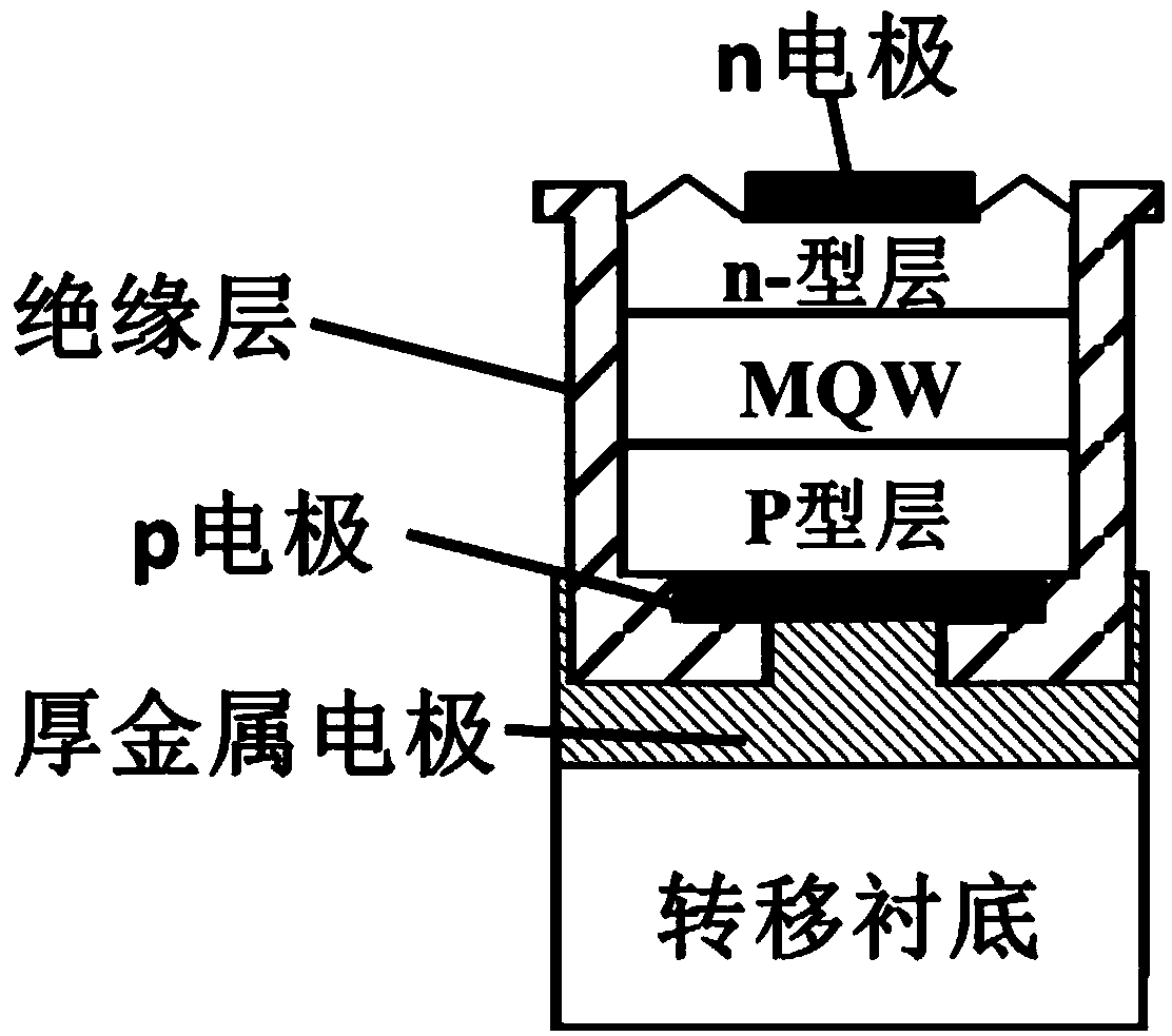 Manufacturing method of vertical structure light emitting diode chip