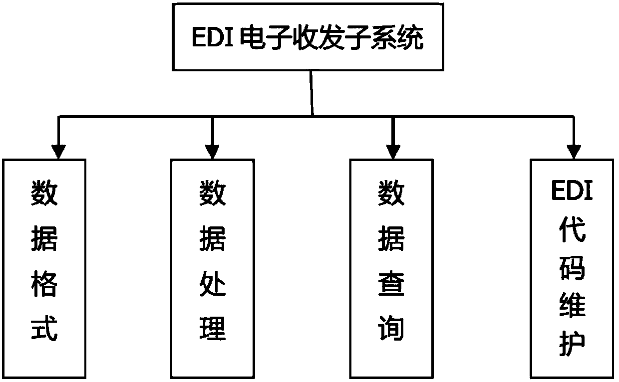 Container terminal intelligent job management system