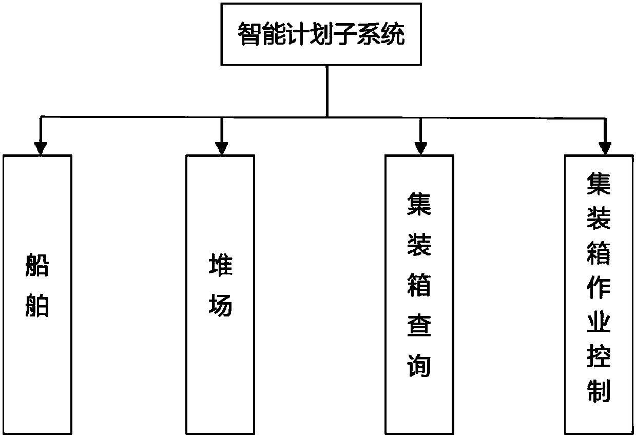 Container terminal intelligent job management system