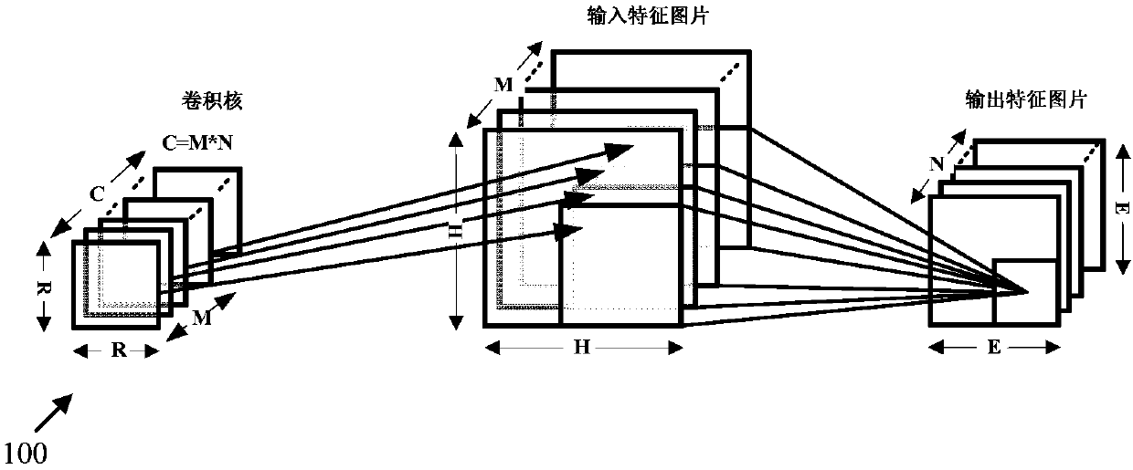 Convolution neural network (CNN) hardware accelerator and acceleration method