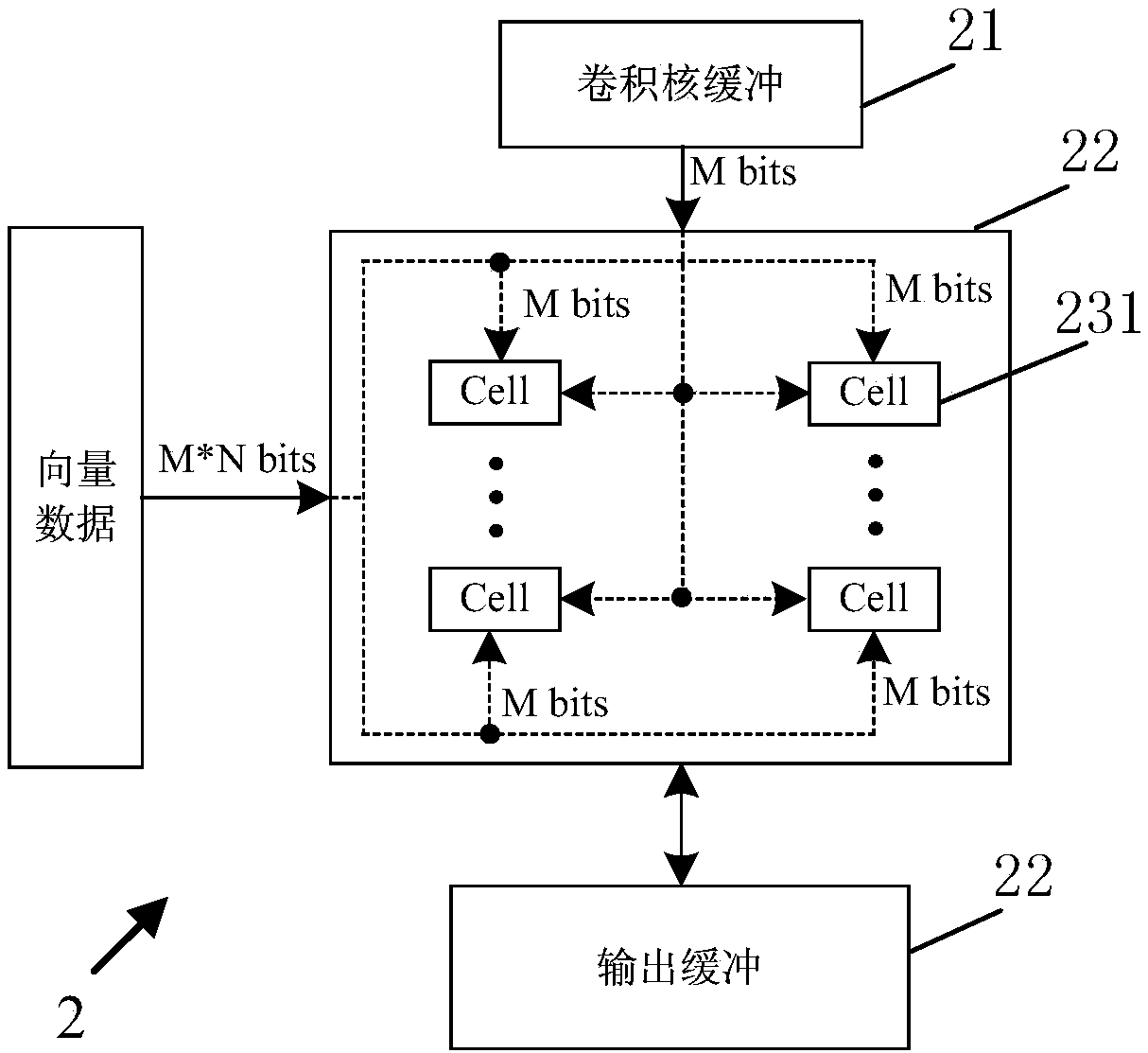 Convolution neural network (CNN) hardware accelerator and acceleration method