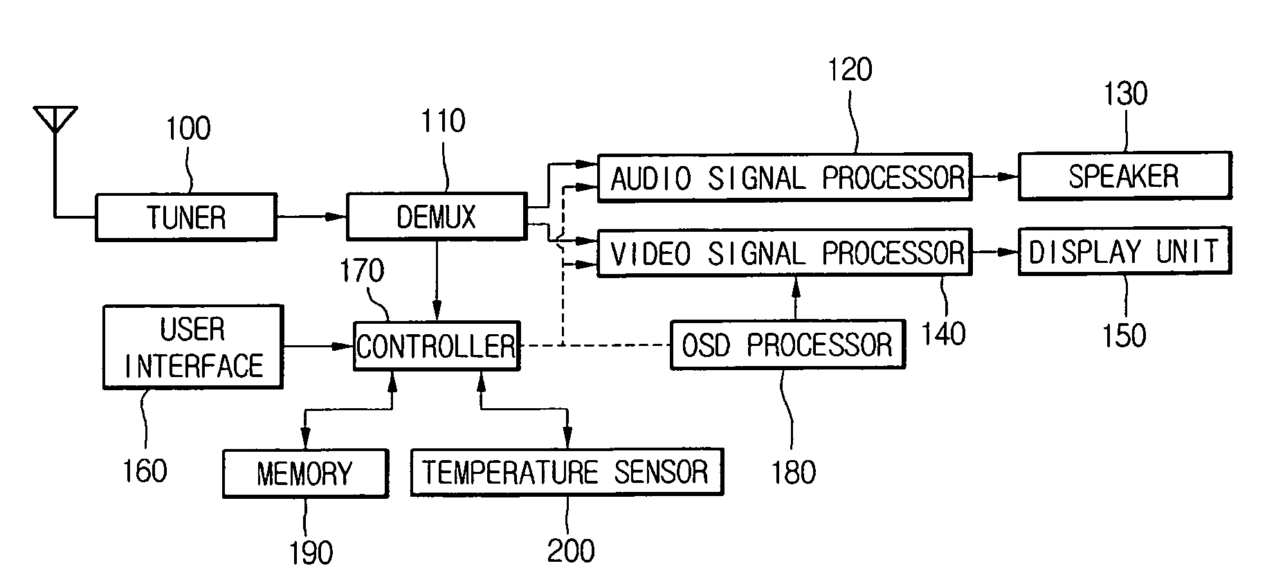 Display device and control method thereof