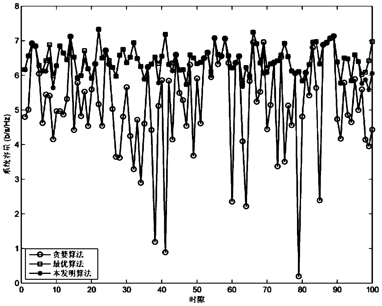 A Pilot Scheduling Method Applicable to Large-Scale Mimo Cellular Mobile Communication Networks