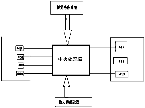 Intelligent soccer robot control system and control method