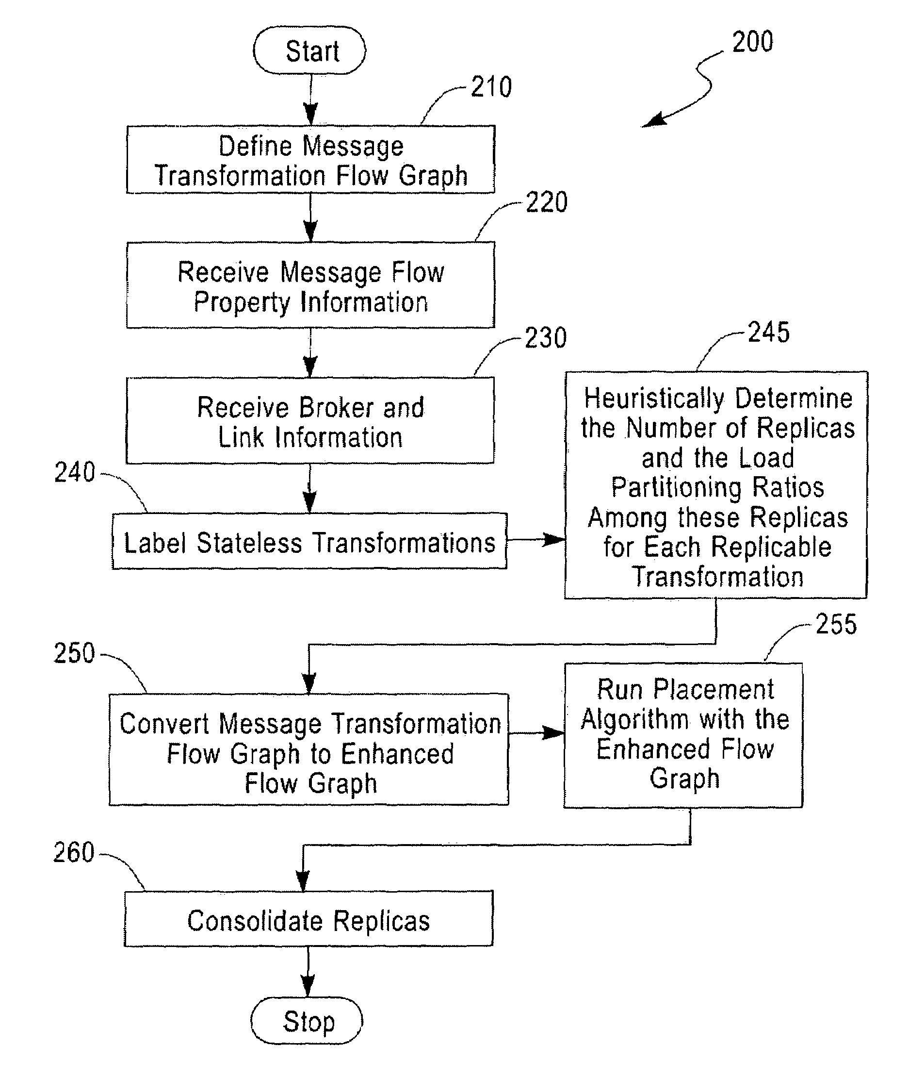 Systems, methods and computer program products for improving placement performance of message transforms by exploiting aggressive replication