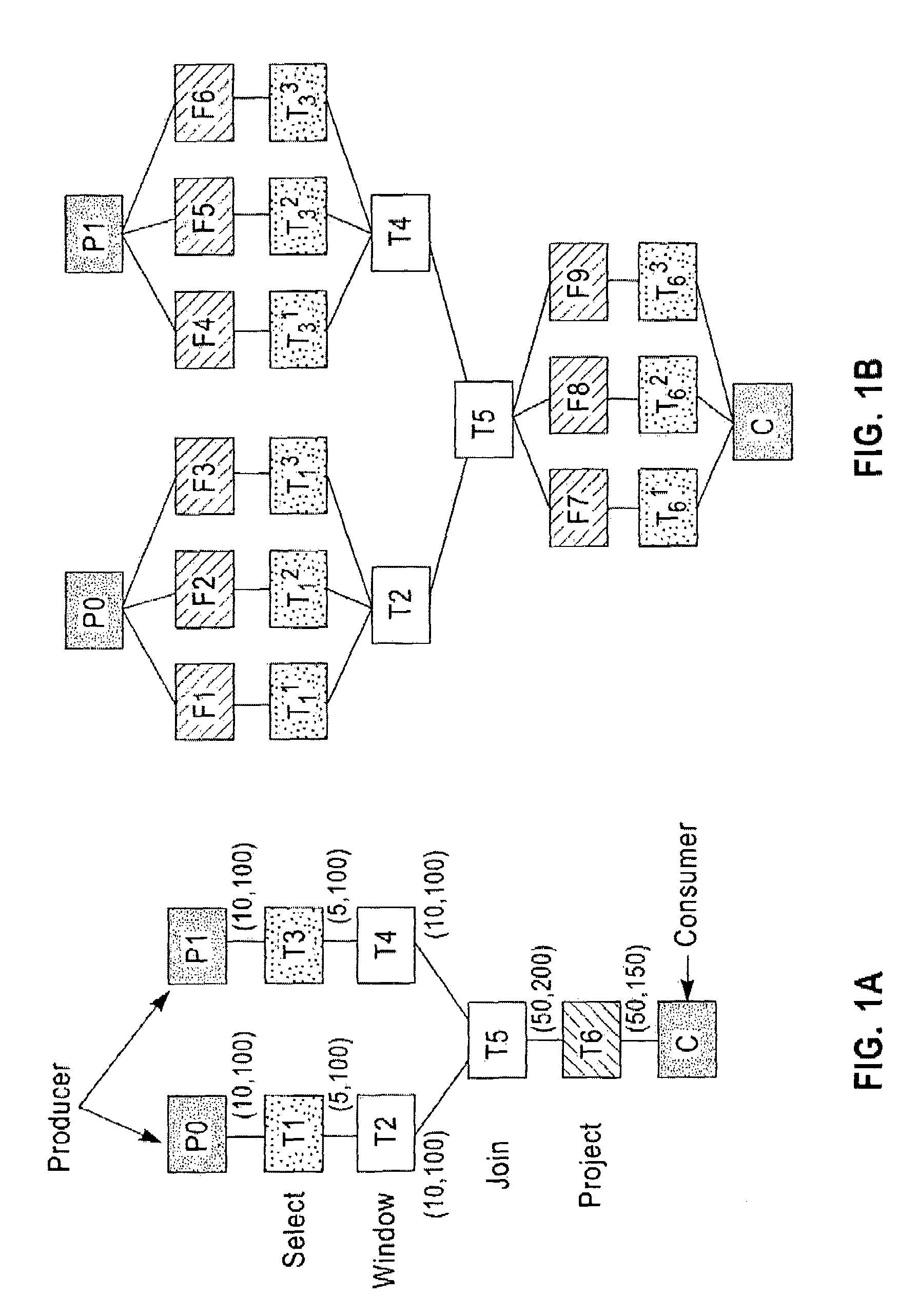 Systems, methods and computer program products for improving placement performance of message transforms by exploiting aggressive replication