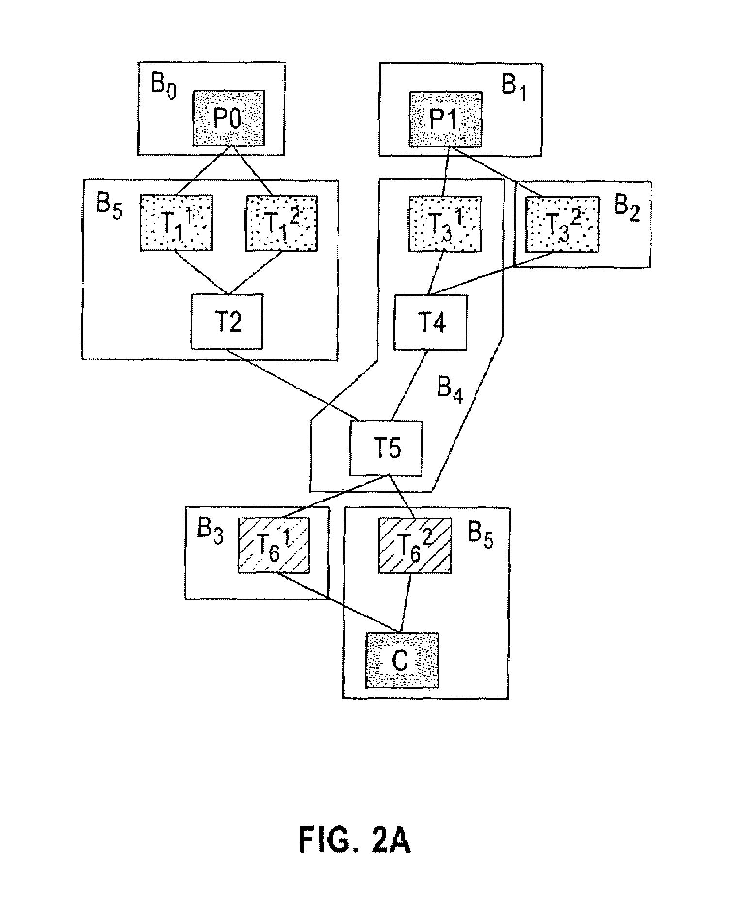 Systems, methods and computer program products for improving placement performance of message transforms by exploiting aggressive replication