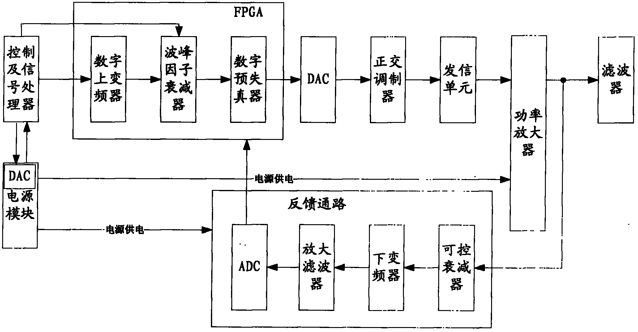 Remote radio unit and method for regulating drain voltage thereof