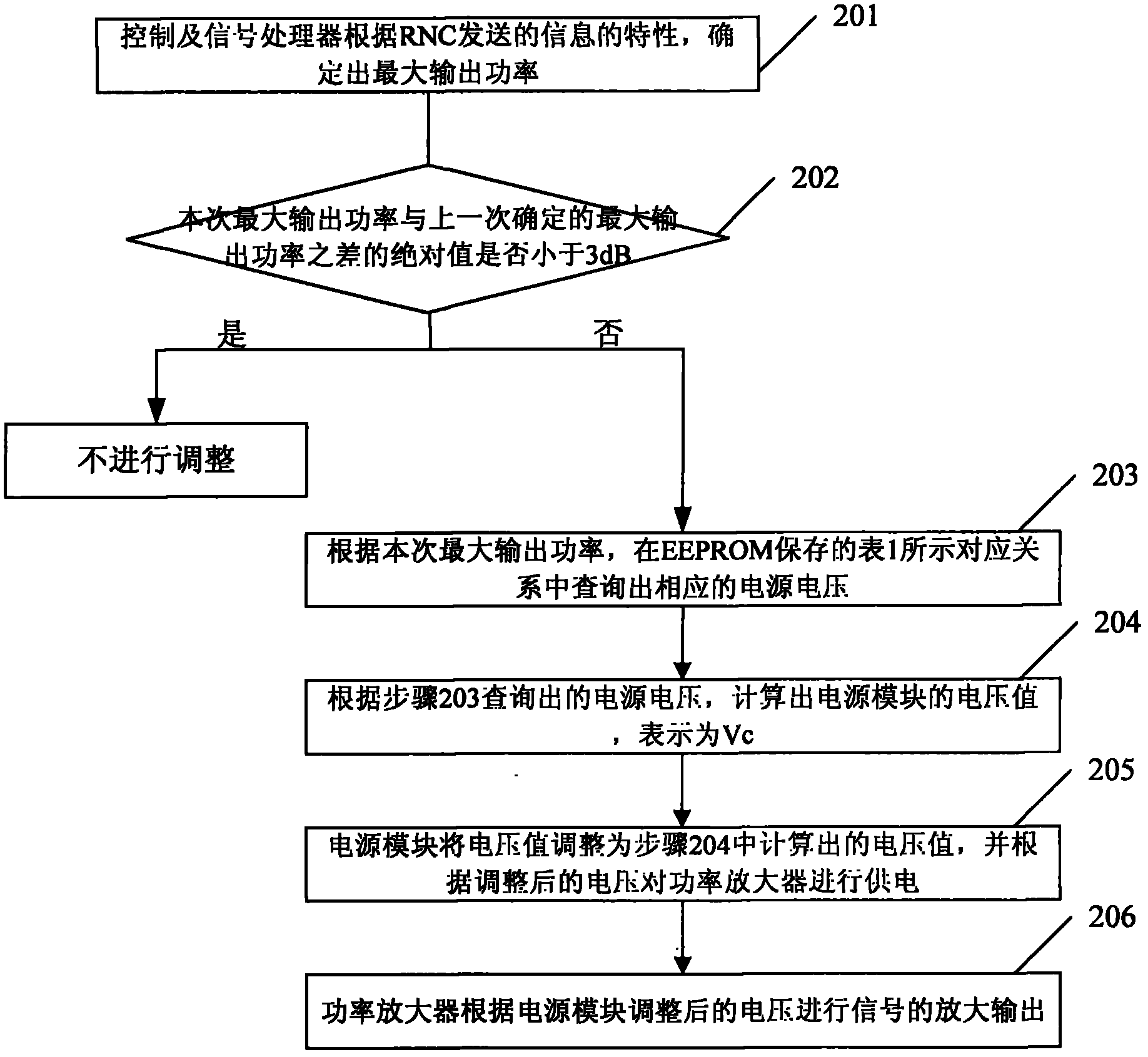 Remote radio unit and method for regulating drain voltage thereof