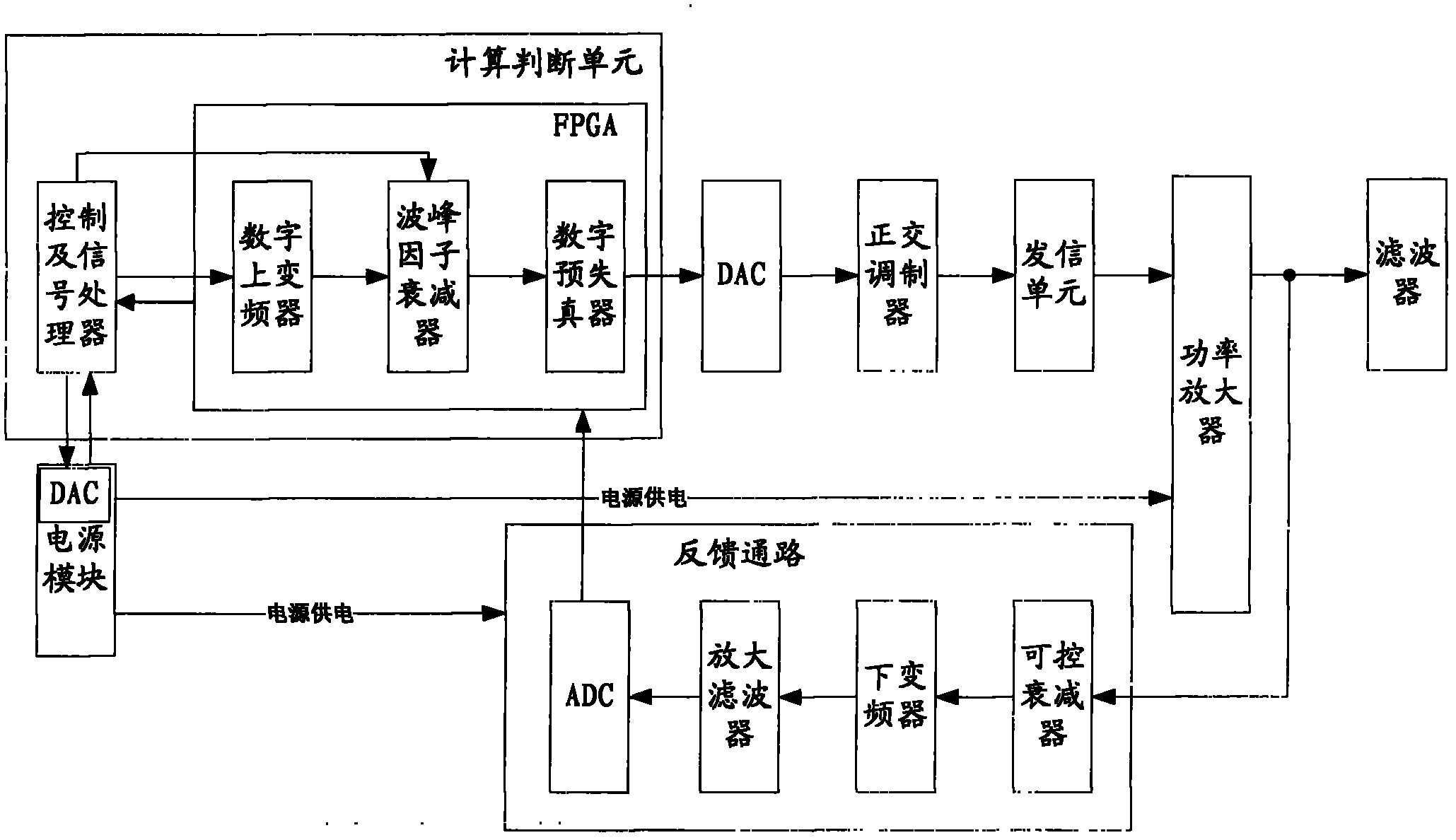 Remote radio unit and method for regulating drain voltage thereof