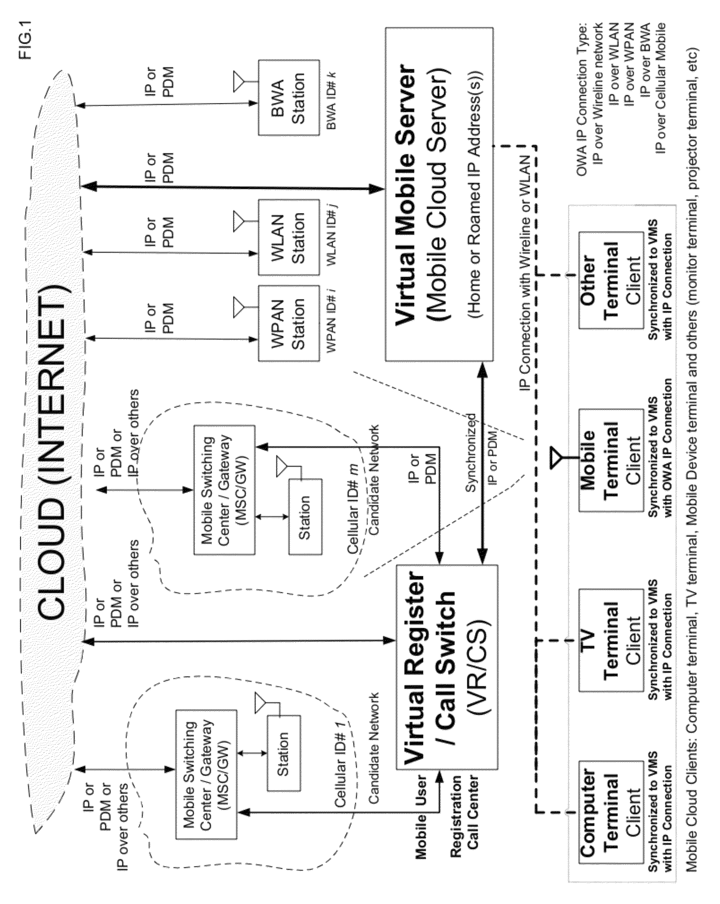 Open wireless architecture (OWA) mobile cloud infrastructure and method