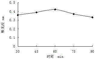 Response surface method for optimizing extraction process of red-fleshed pitaya peel anthocyanin