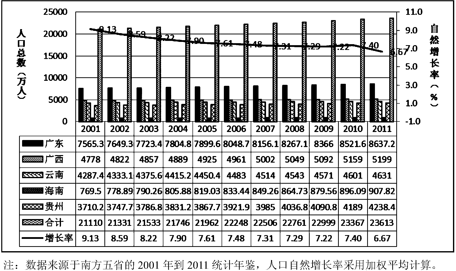 Method for scale prediction of regional distributed type comprehensive energy-supply system