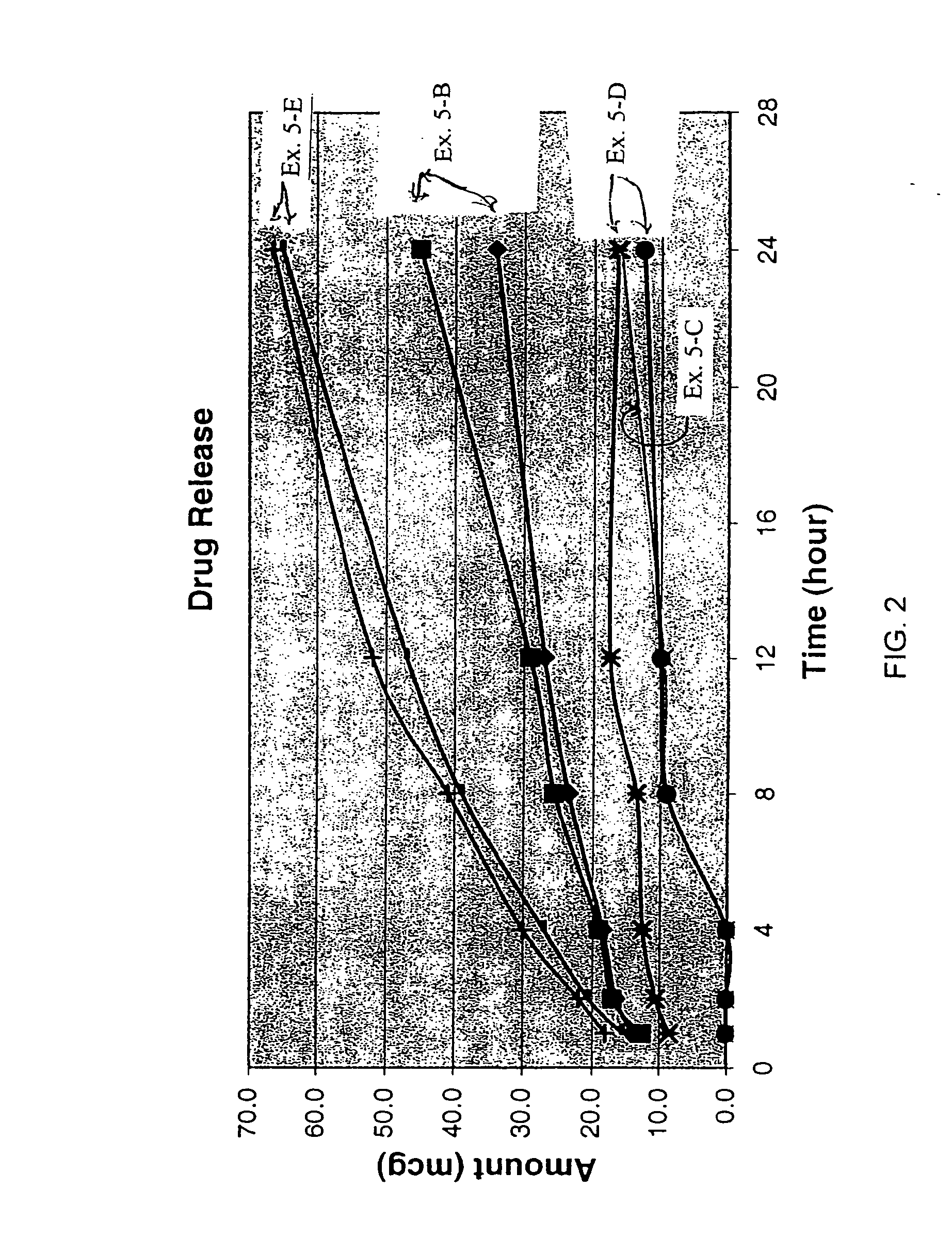 Transdermal Antiemesis Delivery System, Method and Composition Therefor