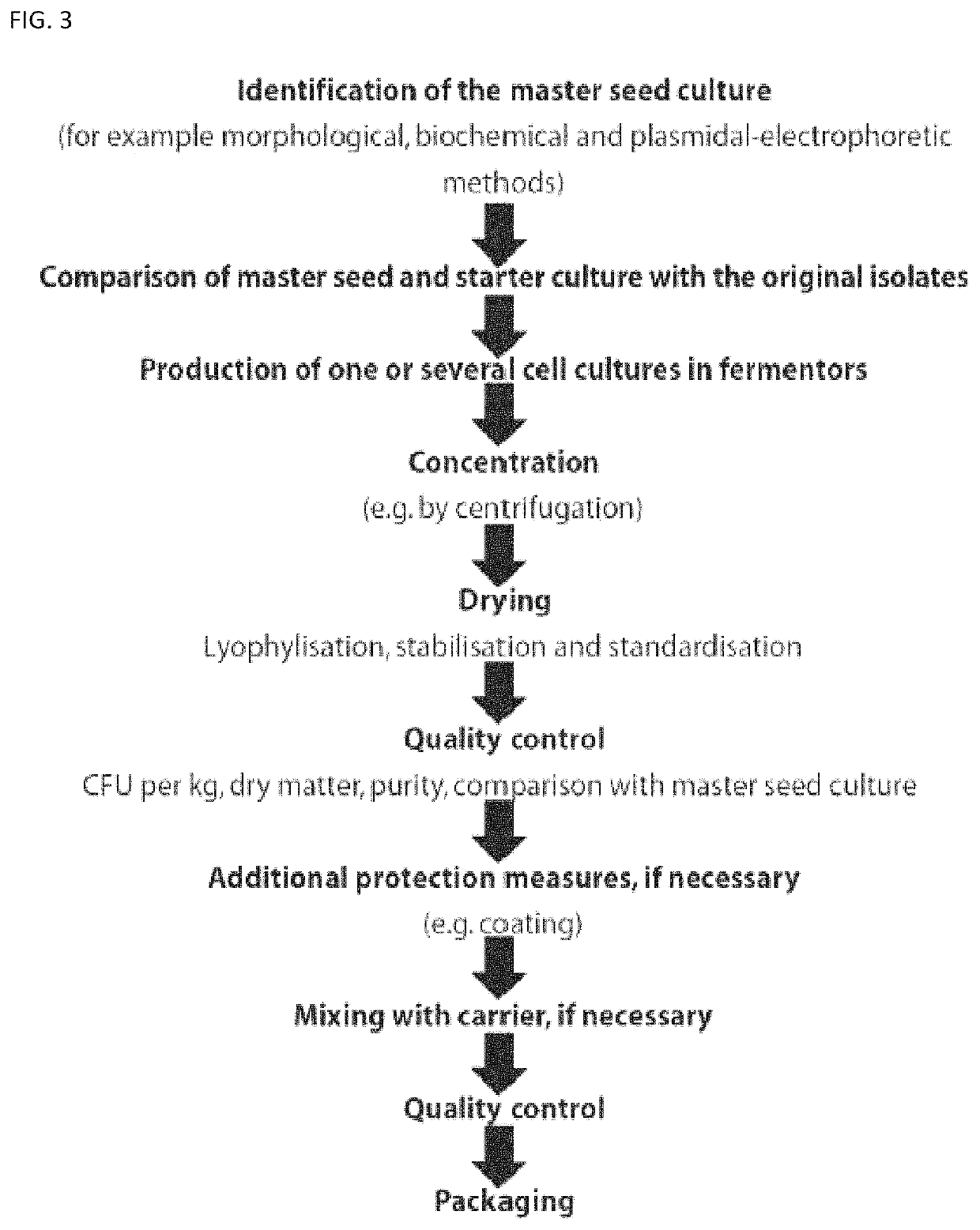 Animal feed stock using microbial enhancement