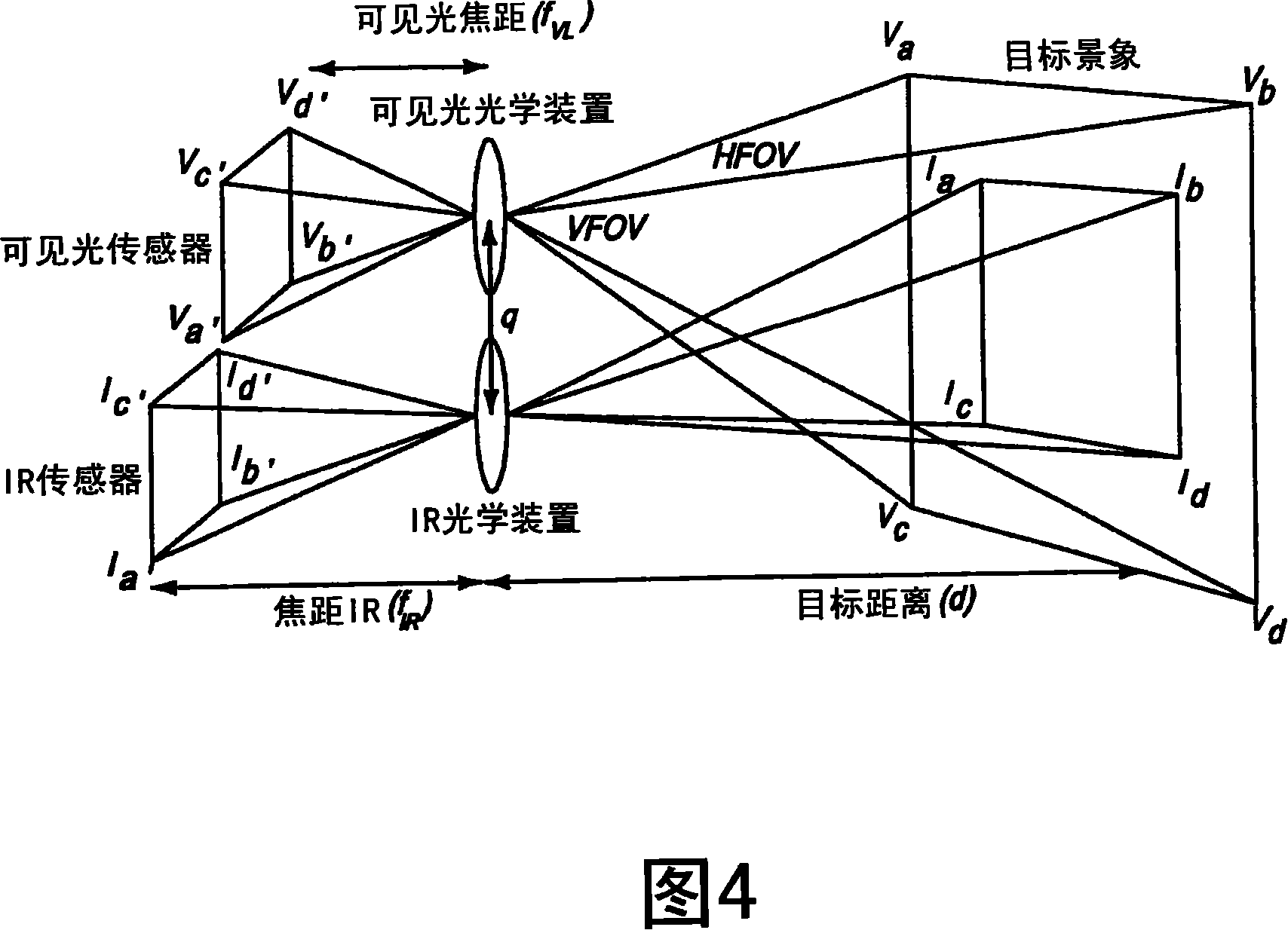 Visible light and ir combined image camera with a laser pointer