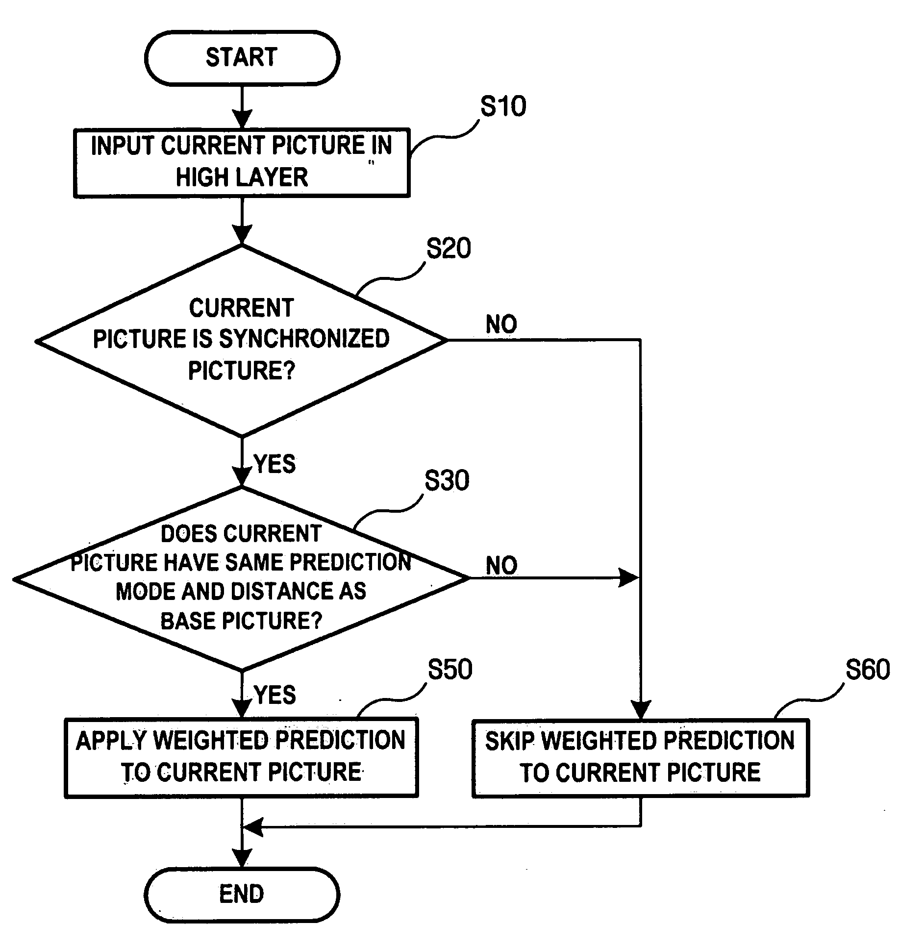 Method and apparatus for encoding/decoding multi-layer video using weighted prediction