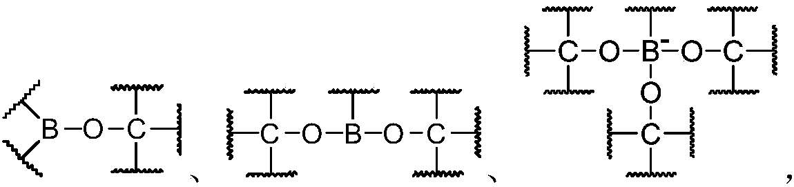 Dynamic polymer and application thereof