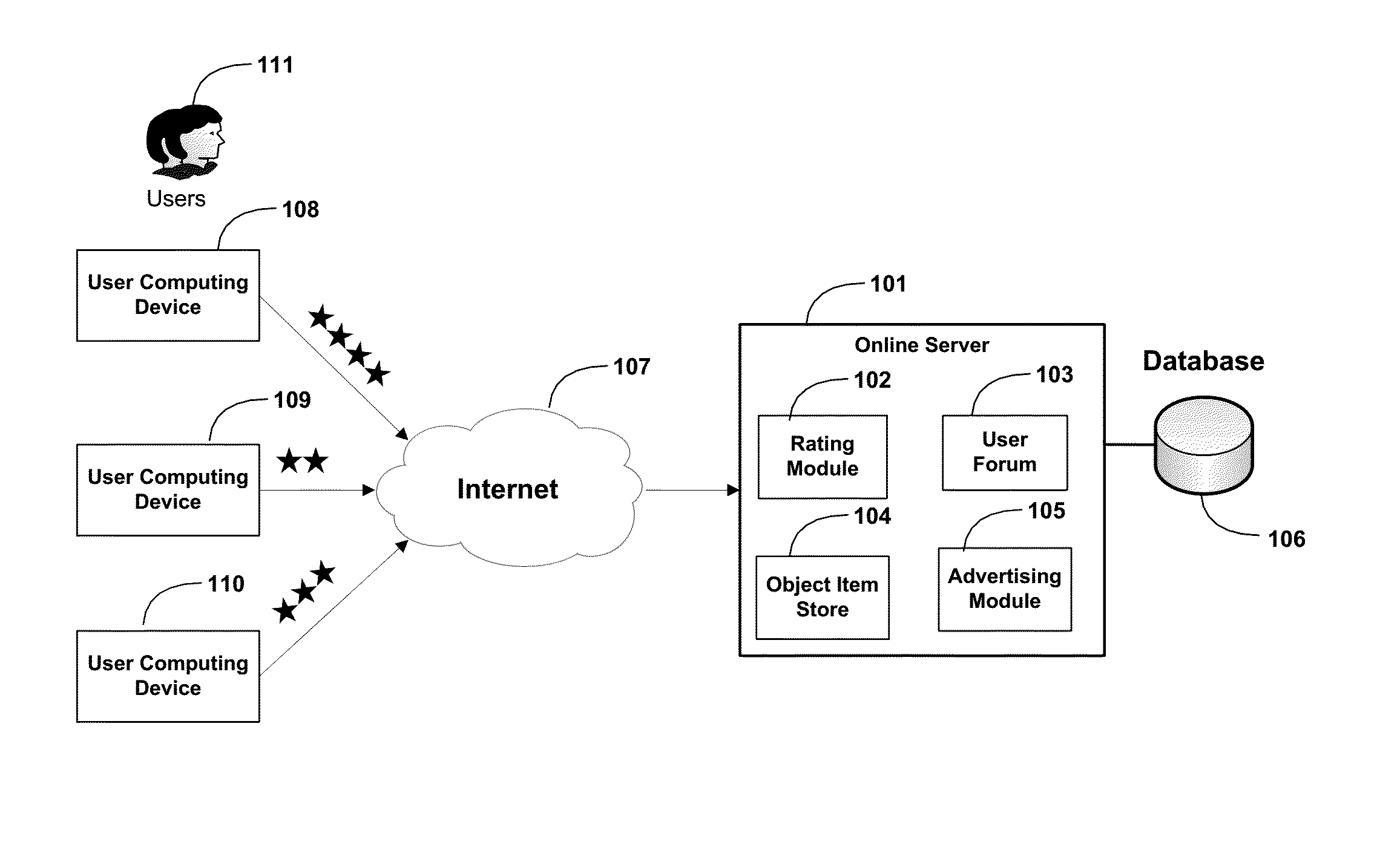 Profile Based Rating Method and System