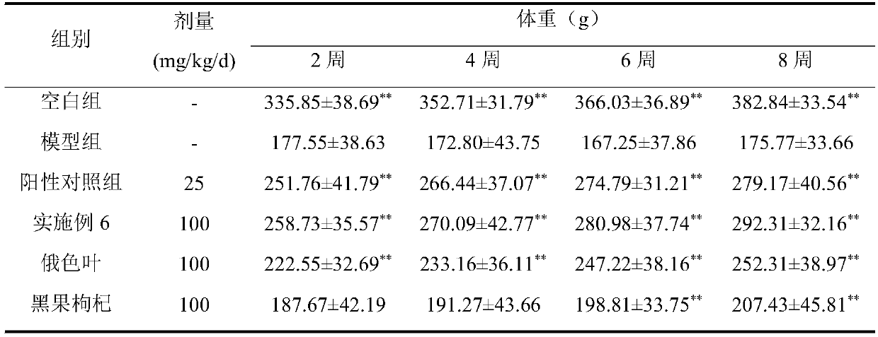 Malus toringoides leaf lycium ruthenicum functional food and preparation method thereof