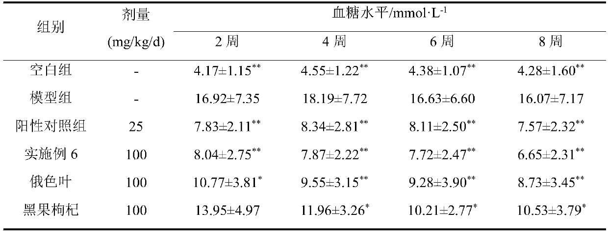 Malus toringoides leaf lycium ruthenicum functional food and preparation method thereof