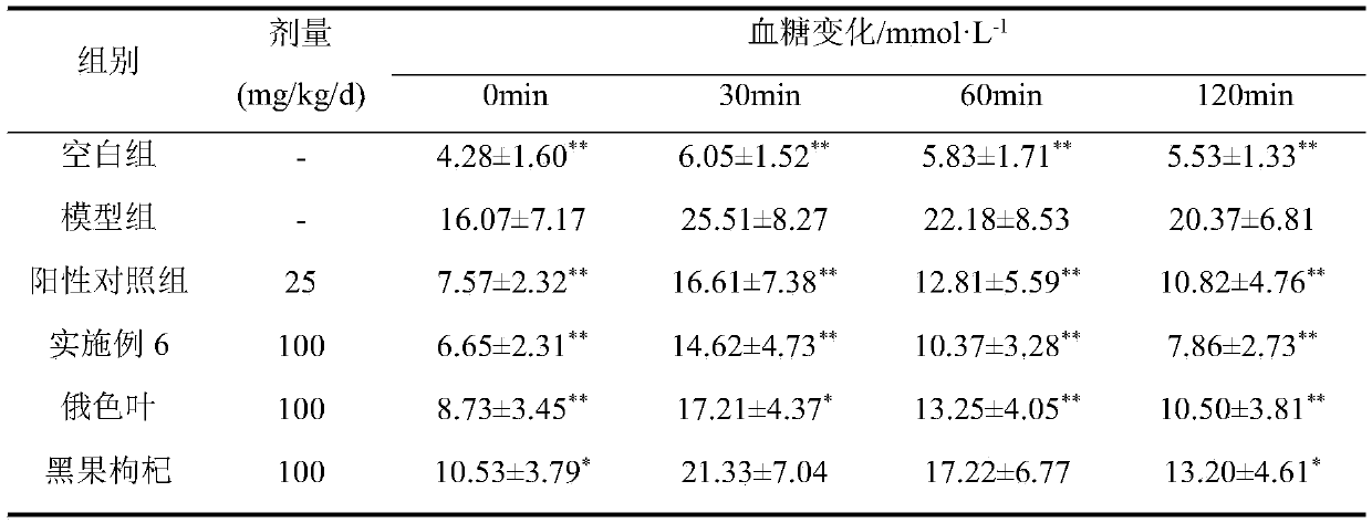 Malus toringoides leaf lycium ruthenicum functional food and preparation method thereof