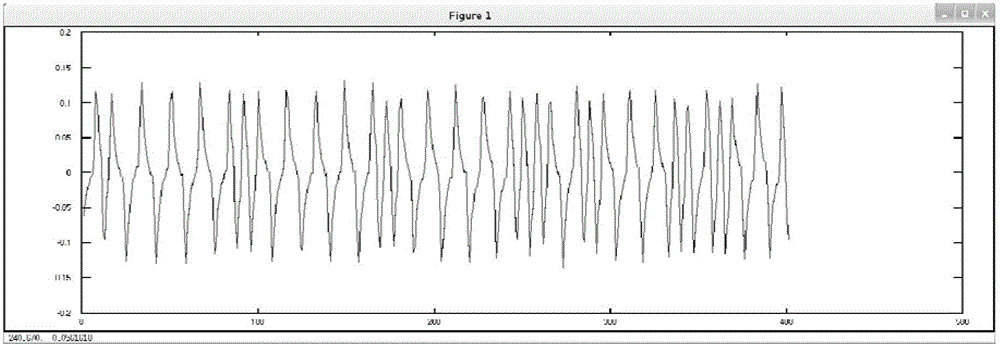 Magcard decoding method