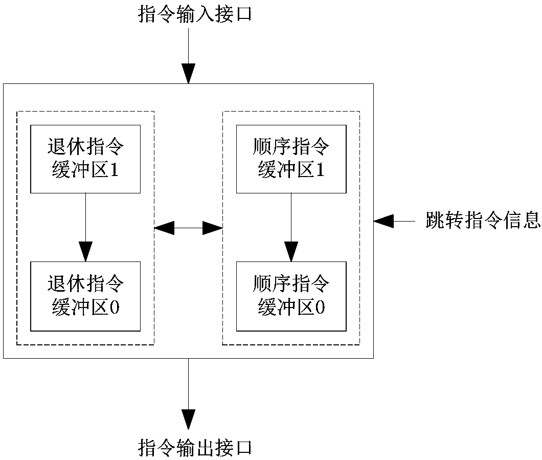 Local jump instruction fetching circuit