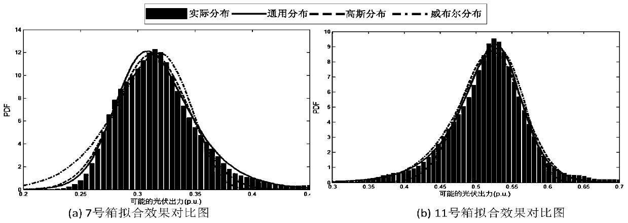 Photovoltaic power generation power prediction method based on a probability distribution function