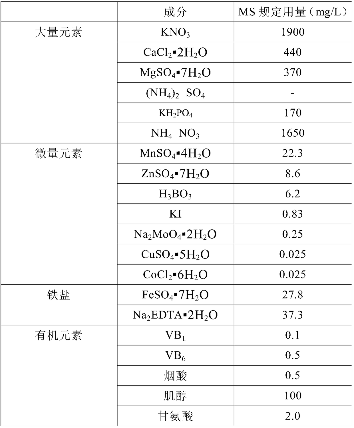 Medium and method for tissue culture and rapid propagation of kiwifruits