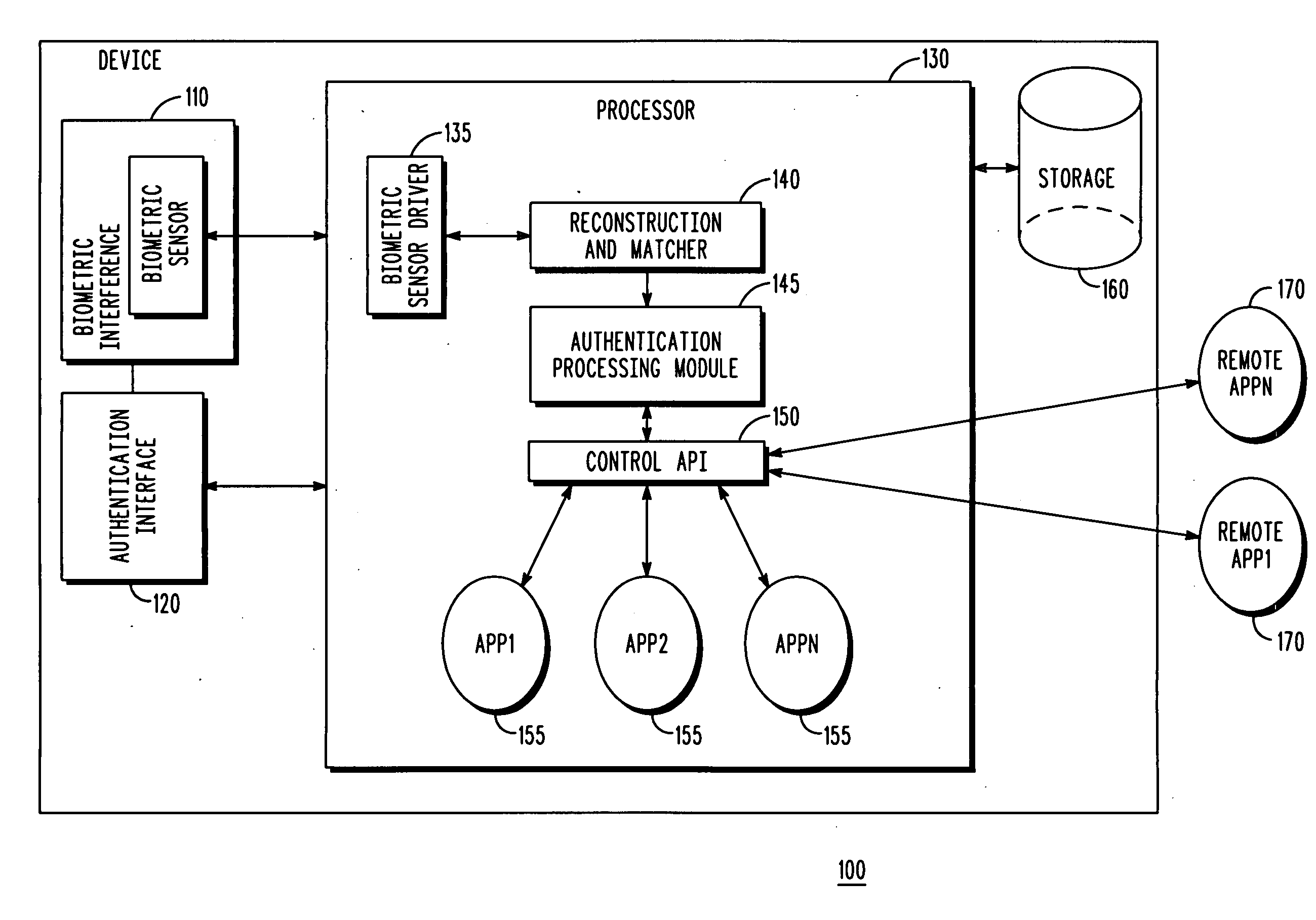 Biometric authentication based upon usage history