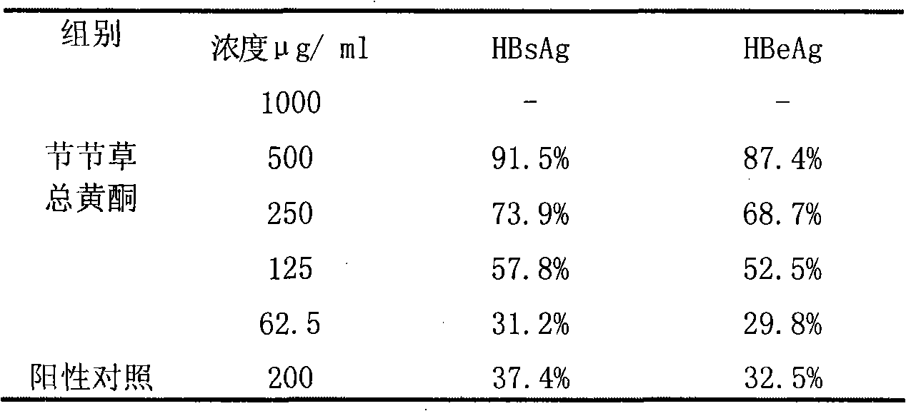 Chinese medicine preparation containing Hippochaete ramosissimum total flavones and use for preparing medicament for treating hepatitis