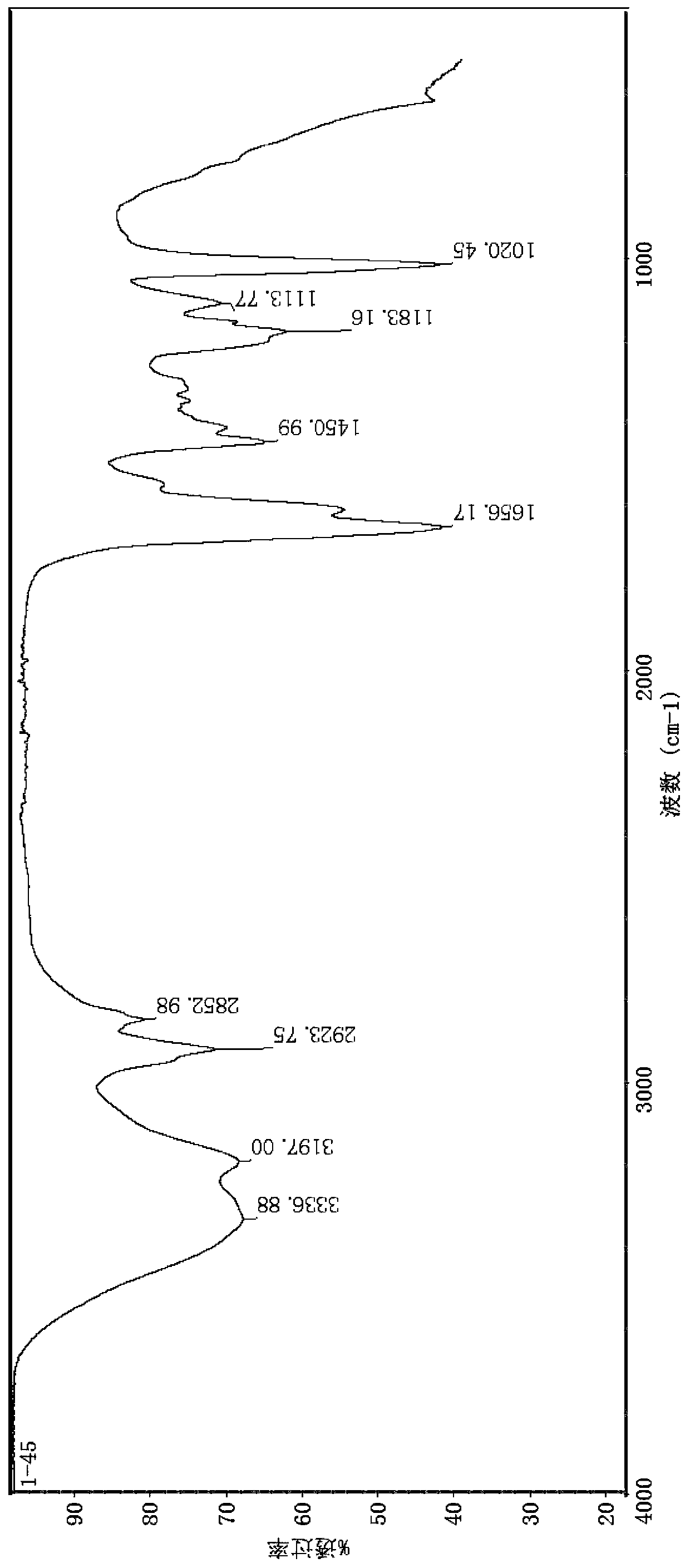 Preparation method and application of double-braid polymer surfactant containing long carbon chains