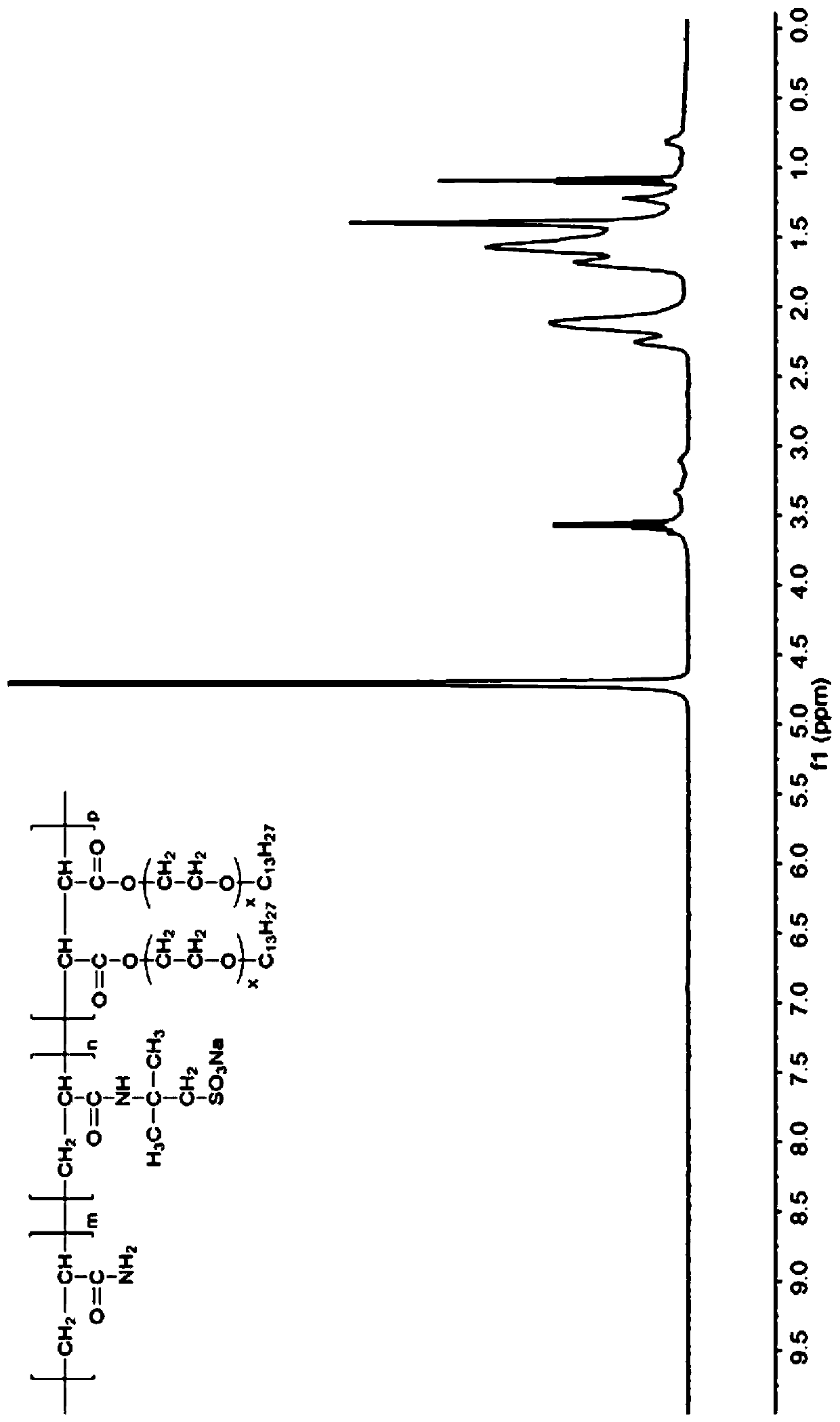 Preparation method and application of double-braid polymer surfactant containing long carbon chains